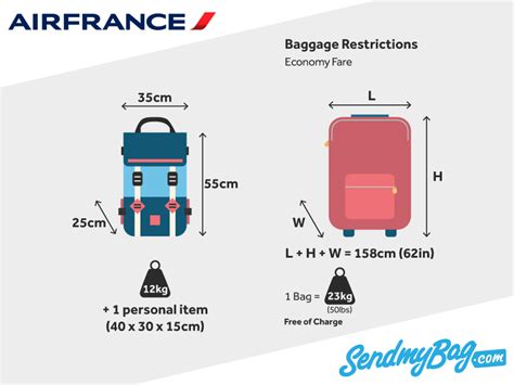 air france baggage costs